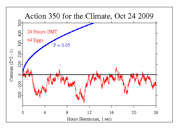 Action 350 for
the Climate