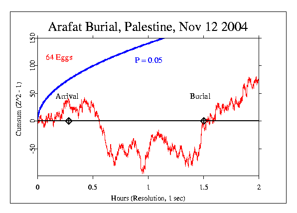 Arafat Dead