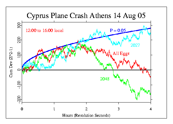 Cyprus Airplane Crash Near
Athens