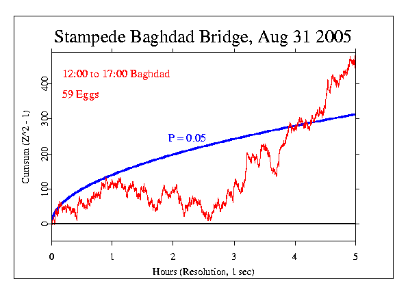 Baghdad Bridge