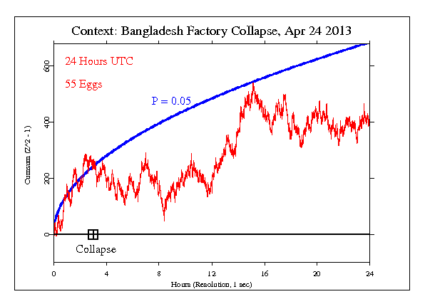 Bangladesh Factory
Collapse