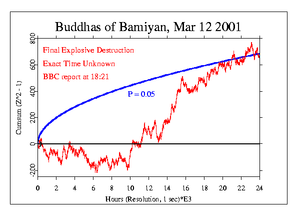 The Buddhas of Bamiyan