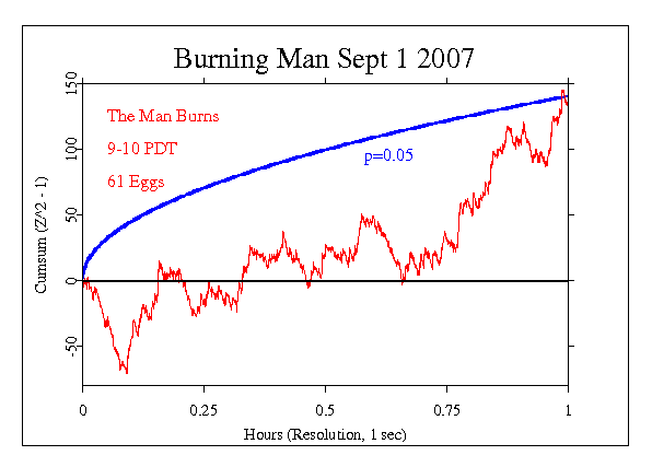 Burning Man,
2007