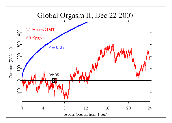 Global Orgasm for
Peace