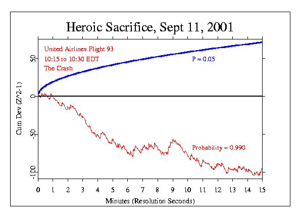 Informal graph: 
heroes flight 93, September 11 2001