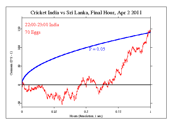 Cricket, India vs
Sri Lanka