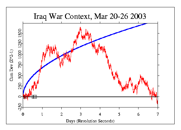 Week 1 Invasion of Iraq