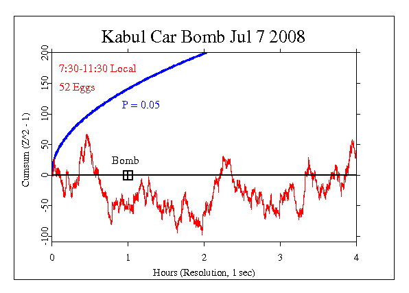 Kabul Car Bomb,
July 7 2008