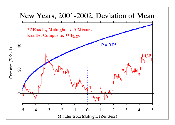 New Year 
2001-2002 37 epochs, 10 min