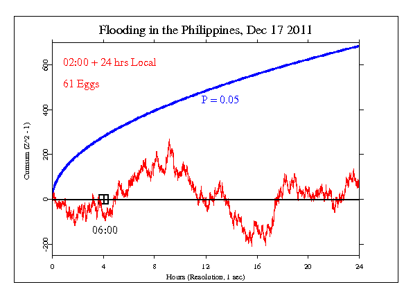 Flooding in the Philippines