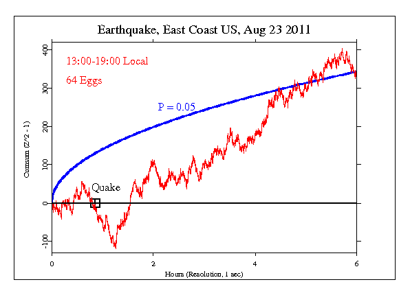 Earthquake
in Virginia shakes East Coast