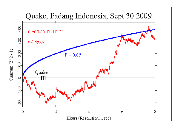 Earthquake in
Padang IndonesiEarquake in Padang Indonesia