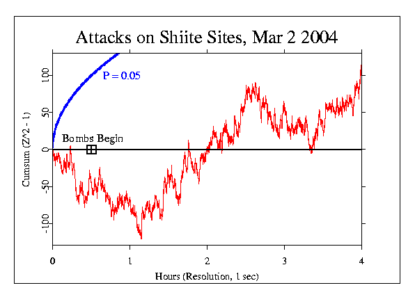 Attacks on Shiite Sacred
Sites