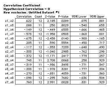 Wavelet correlations,
Bierman