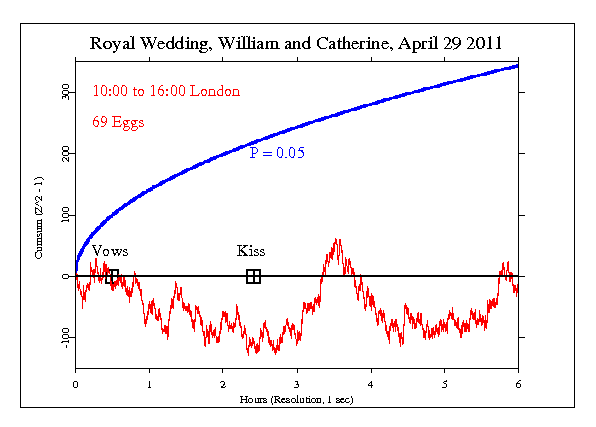 Royal
Wedding, William and Catherine