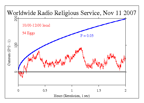 Worldwide Radio
Broadcast