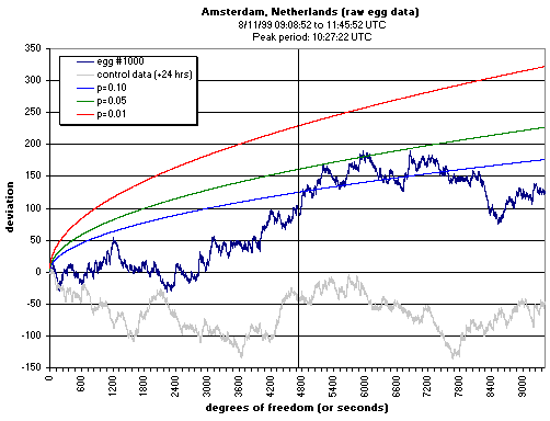 1000, Solar eclipse data