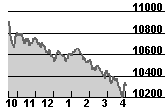 Apr 14 NYSE Drop, Stockpoint Gif