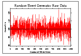 Raw random noise